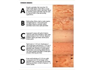 Plywood - Product Specs - Quality Grades