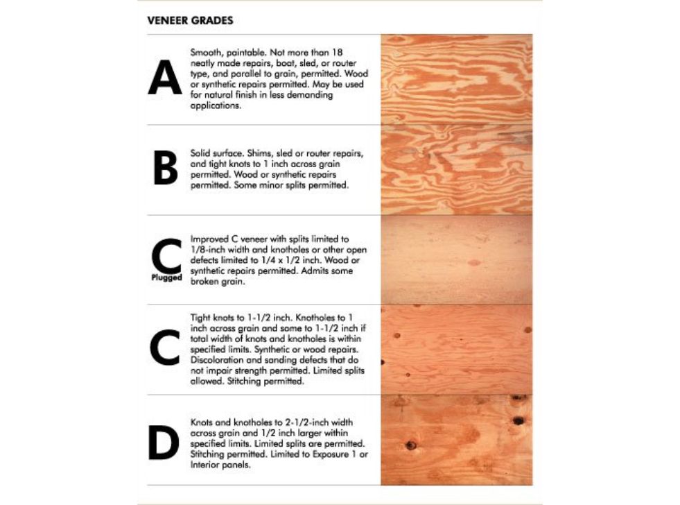 Plywood - Ongoing Global Sourcing Inc