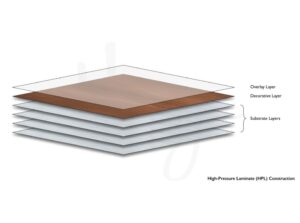 High Pressure Laminate HPL